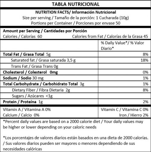 tabla nutricional cacao en polvo
